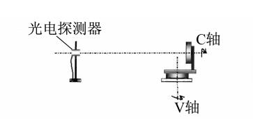 LED灯具光强分布曲线测试旋转法