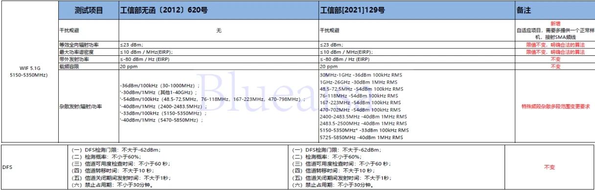 SRRC新规129号文将在2023年10月15日后强制执行