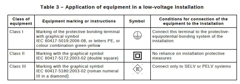 IEC/EN 61058开关类产品是否标二类回形符号