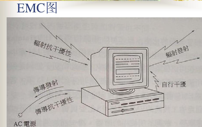 EMC整改