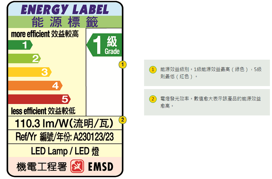 中国香港强制性能源标签第四阶段新增LED灯于2023年9月1日开始实施，并将于2024年12月1日全面实施！